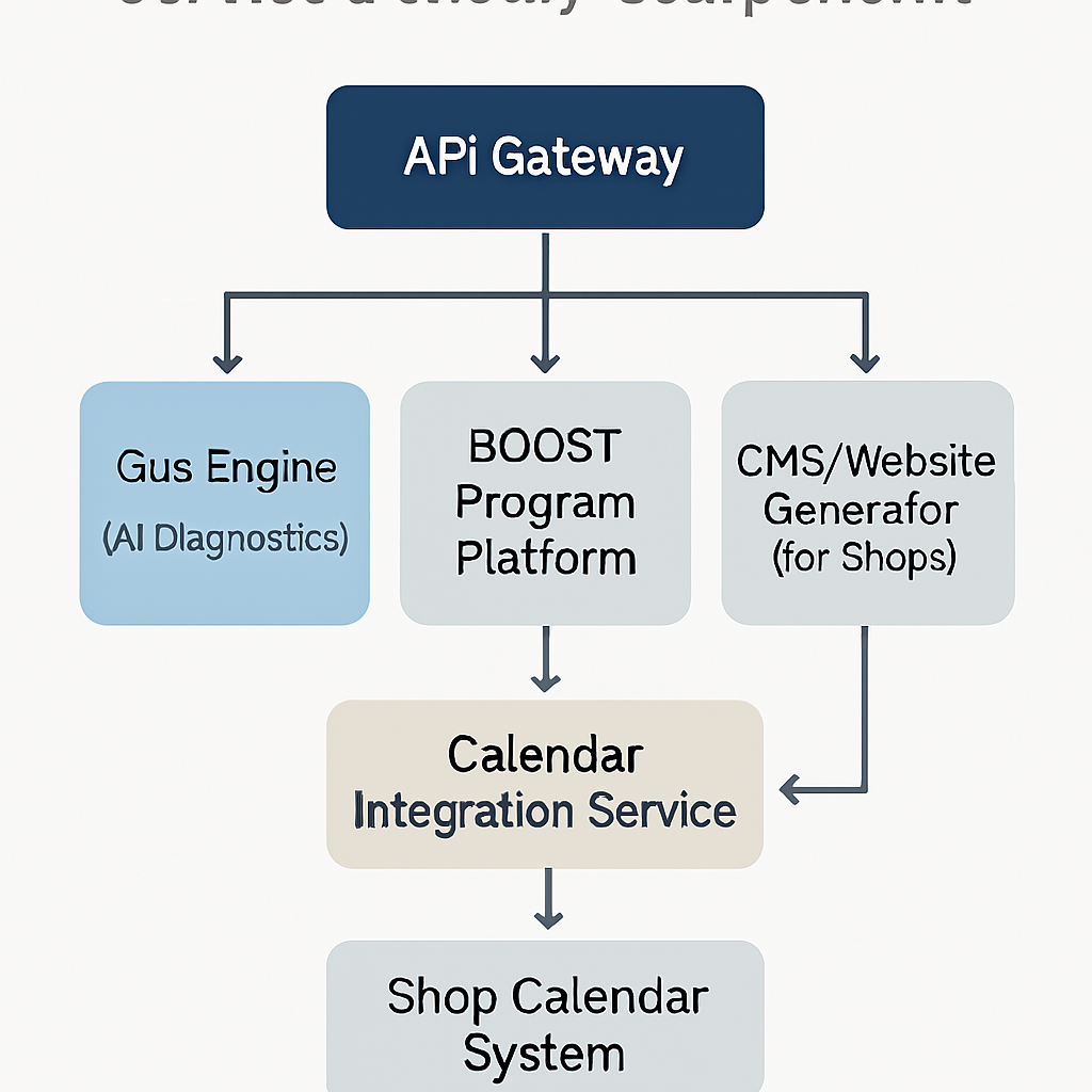 Service Delivery & Operations Infrastructure Diagram
